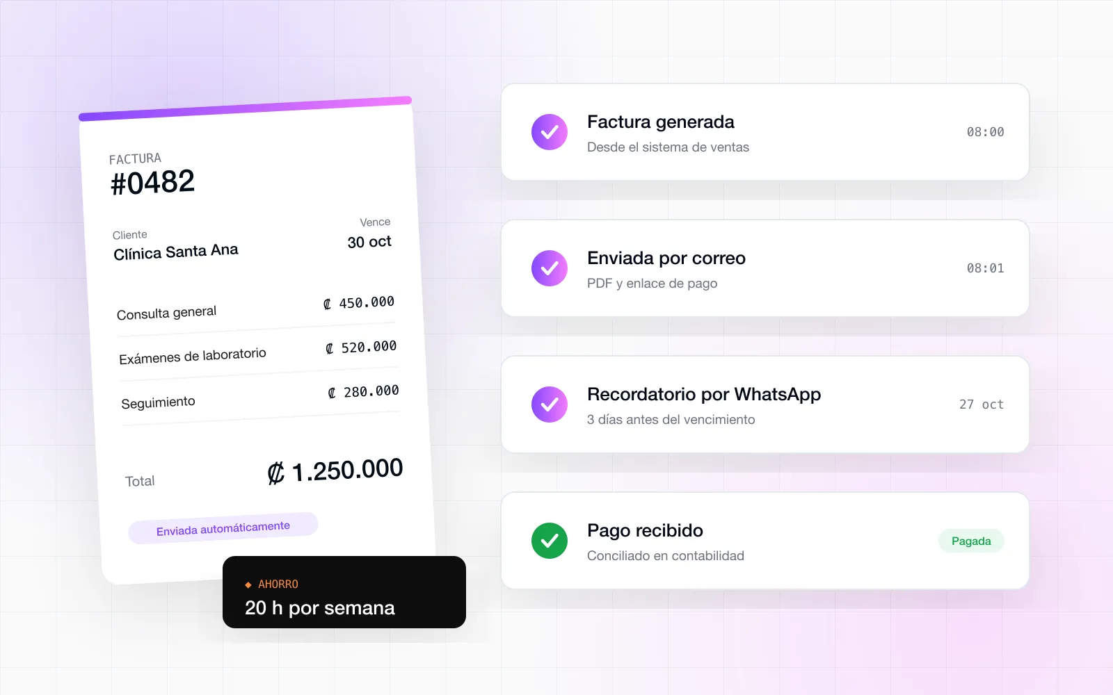 Factura enviada automáticamente y flujo de recordatorio por WhatsApp hasta el pago