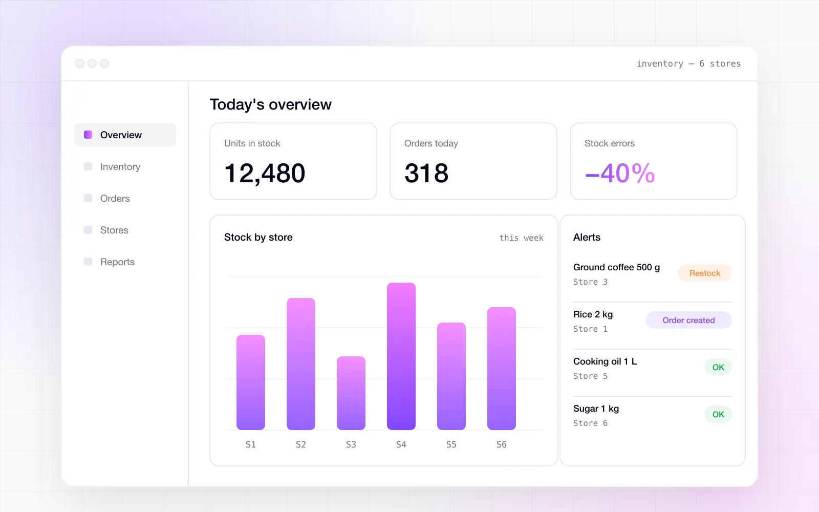 Inventory dashboard with stock by store, daily orders and restock alerts